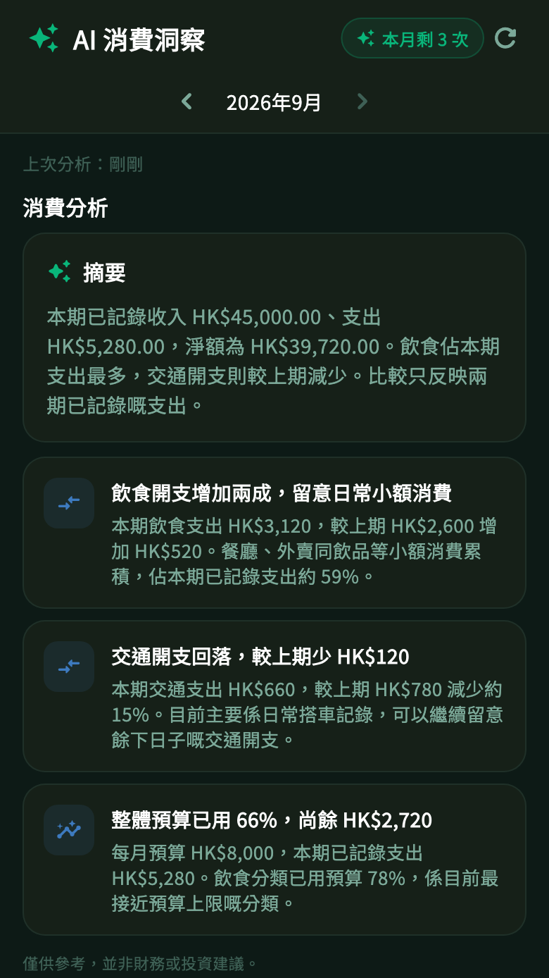 Ching AI 消費洞察實際 App 畫面，使用示範資料
