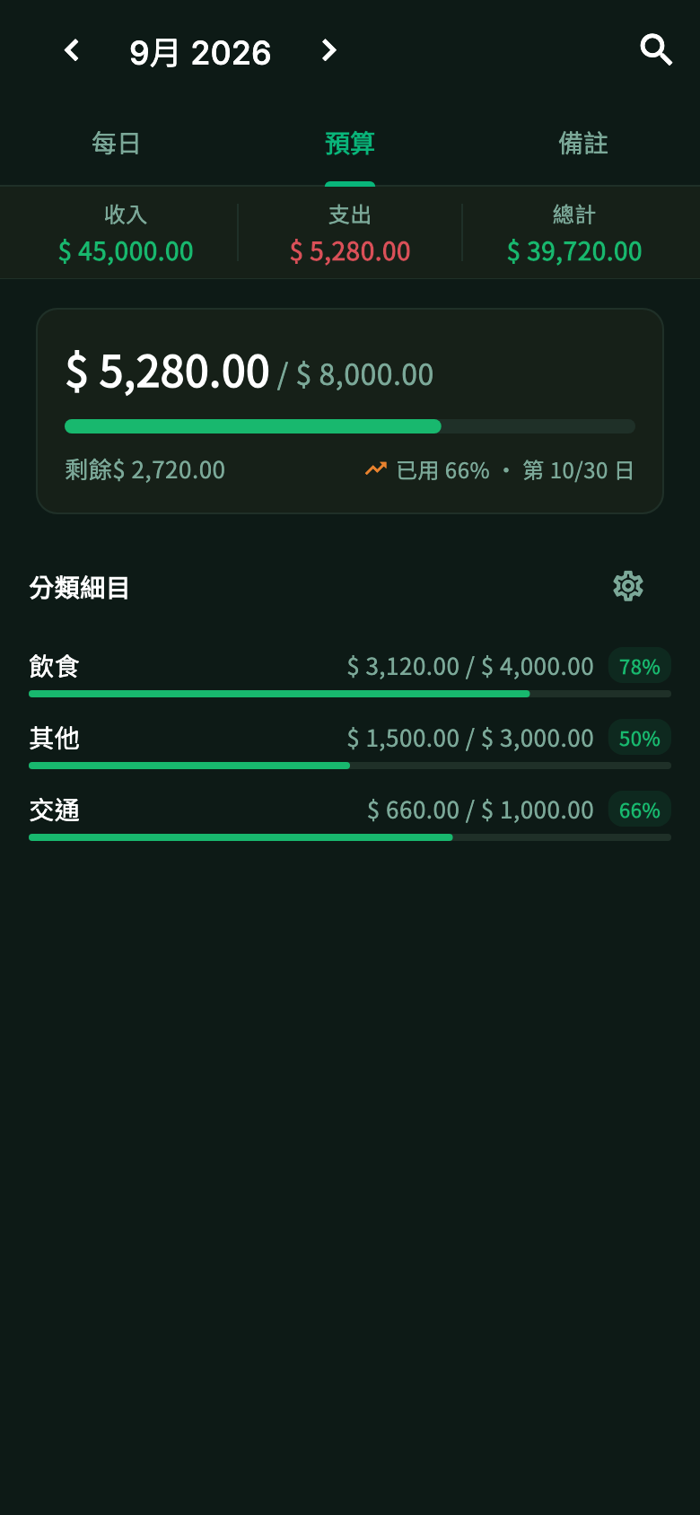 Ching 分類預算實際 App 畫面，使用示範資料