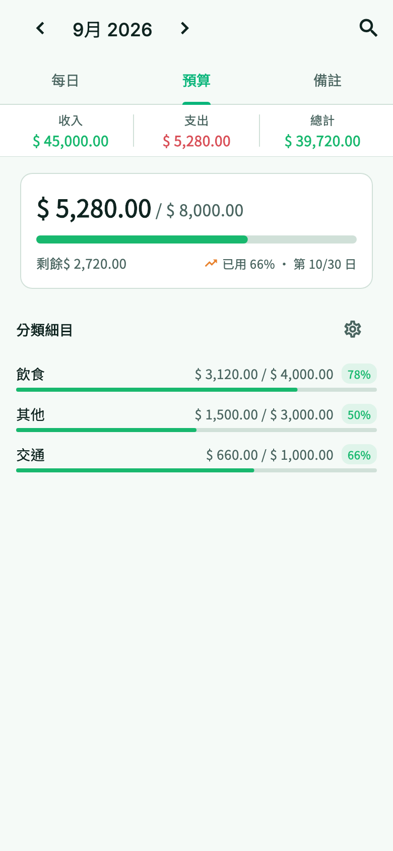 Ching 分類預算實際 App 畫面，使用示範資料
